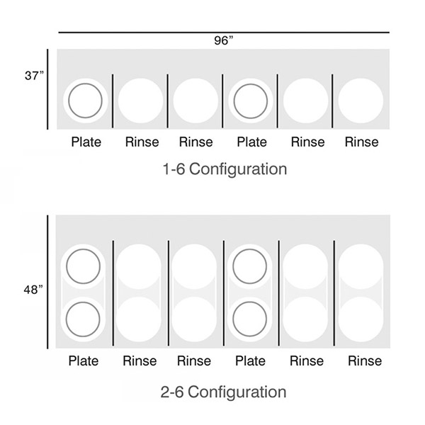 SBE Configurations